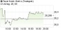 Royal Dutch Shell-Aktie: Dividendenaktie mit Kursfantasie - Aktienanalyse (Heibel-Ticker) | Aktien des Tages | aktiencheck.de